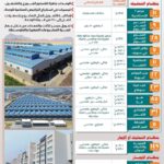 الهيئة العامة للتنمية الصناعية تعلن عن طرح 386 وحدة صناعية جاهزة للتسليم الفورى